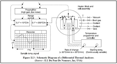 Differential Thermal Analyzer tv shopping|tg dta full form.